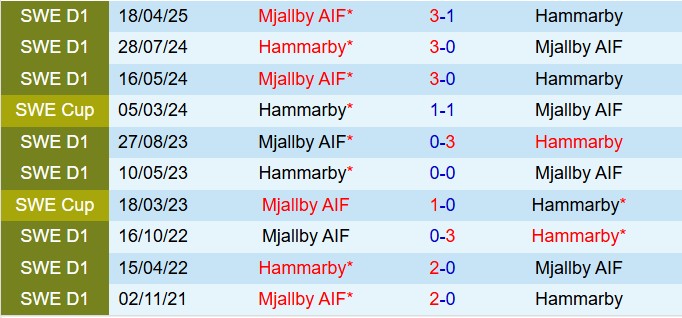 Nhận định Hammarby vs Mjallby 0h00 ngày 235 (VĐQG Thụy Điển 2025) 1
