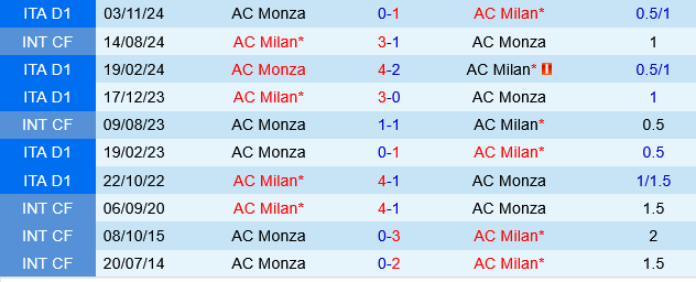 AC Milan vs Monza AC Milan vs Monza