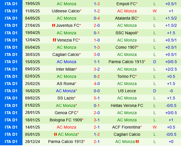 AC Milan vs Monza AC Milan vs Monza