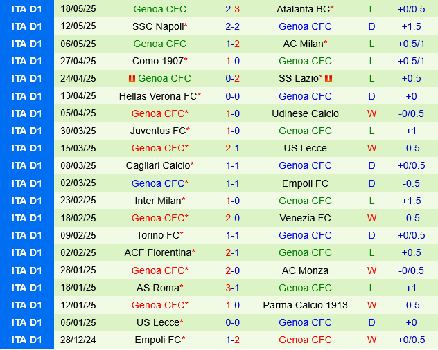 Bologna vs Genoa Bologna vs Genoa