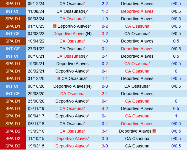 Deportivo Alaves vs Osasuna Deportivo Alaves vs Osasuna