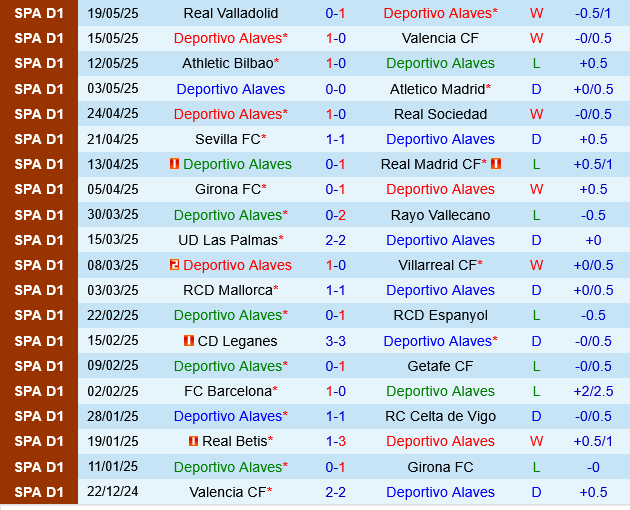 Deportivo Alaves vs Osasuna Deportivo Alaves vs Osasuna