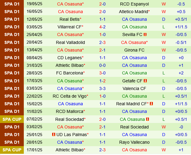 Deportivo Alaves vs Osasuna Deportivo Alaves vs Osasuna