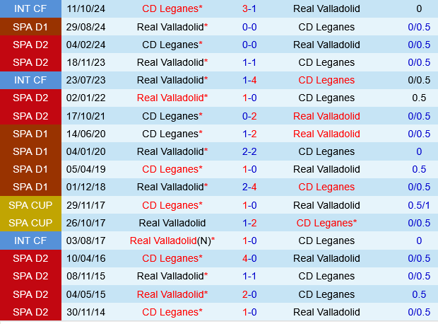 Leganes vs Real Valladolid Leganes vs Real Valladolid
