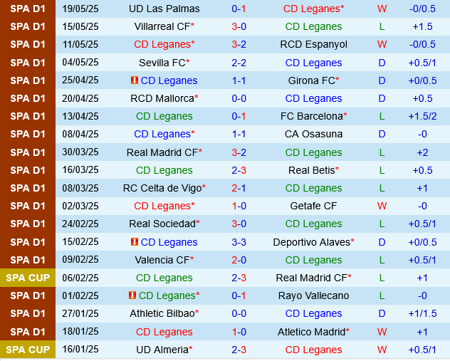 Leganes vs Real Valladolid Leganes vs Real Valladolid