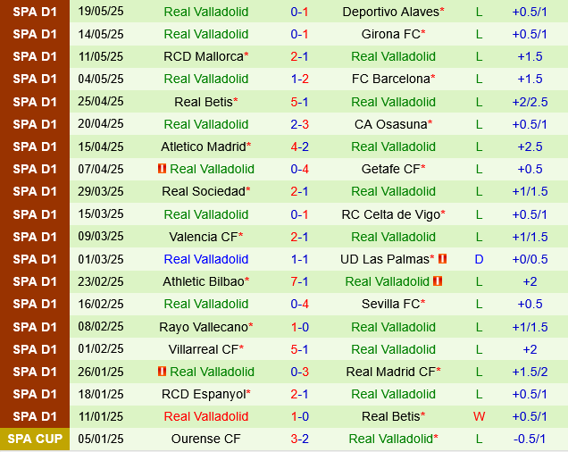 Leganes vs Real Valladolid Leganes vs Real Valladolid