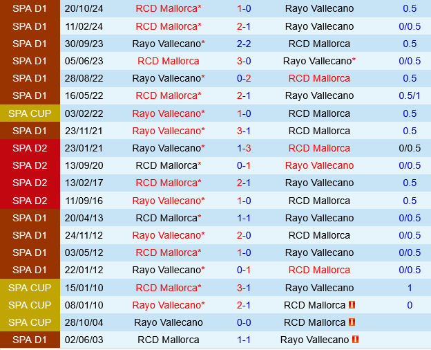 Rayo Vallecano vs Mallorca Rayo Vallecano vs Mallorca