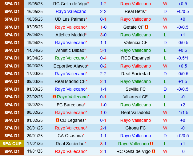 Rayo Vallecano vs Mallorca Rayo Vallecano vs Mallorca