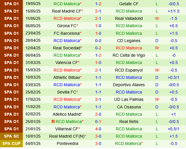 Rayo Vallecano vs Mallorca Rayo Vallecano vs Mallorca