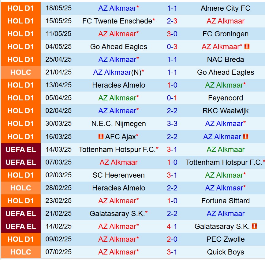 Nhận định AZ Alkmaar vs Heerenveen 23h45 ngày 225 (VĐQG Hà Lan) 1 Nhận định AZ Alkmaar vs Heerenveen 23h45 ngày 225 (VĐQG Hà Lan) 1
