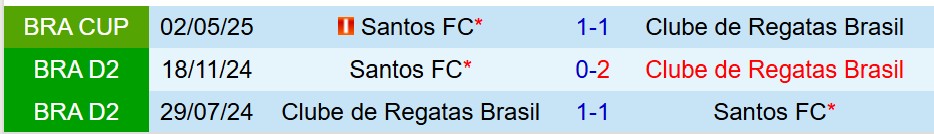 Nhận định CRB vs Santos 7h30 ngày 235 (Cúp QG Brazil) 1 Nhận định CRB vs Santos 7h30 ngày 235 (Cúp QG Brazil) 1