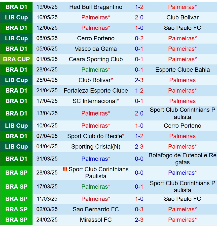 Nhận định Palmeiras vs Ceara 5h30 ngày 235 (Cúp QG Brazil) 2 Nhận định Palmeiras vs Ceara 5h30 ngày 235 (Cúp QG Brazil) 2