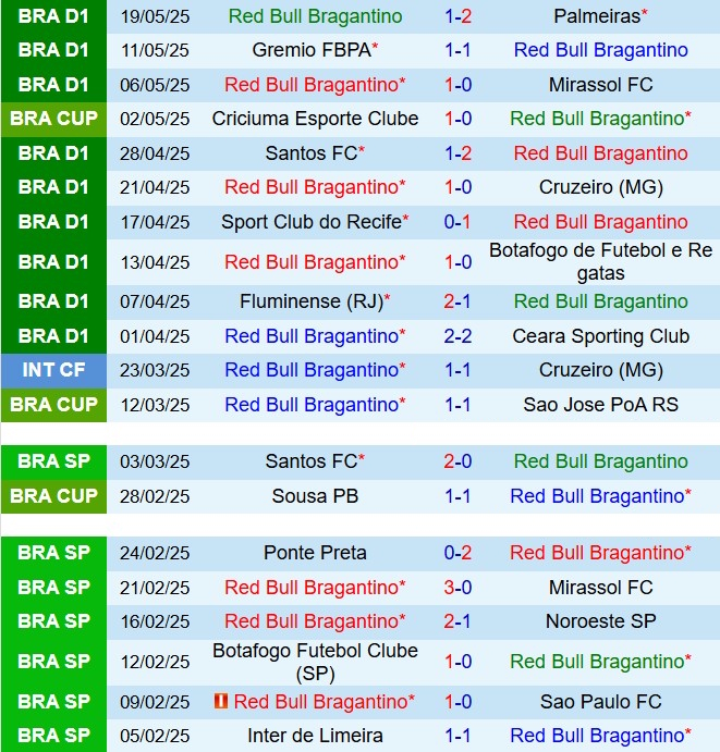 Nhận định Bragantino vs Criciuma 7h30 ngày 235 (Cúp QG Brazil 2025) 2