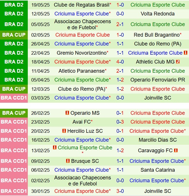 Nhận định Bragantino vs Criciuma 7h30 ngày 235 (Cúp QG Brazil 2025) 3