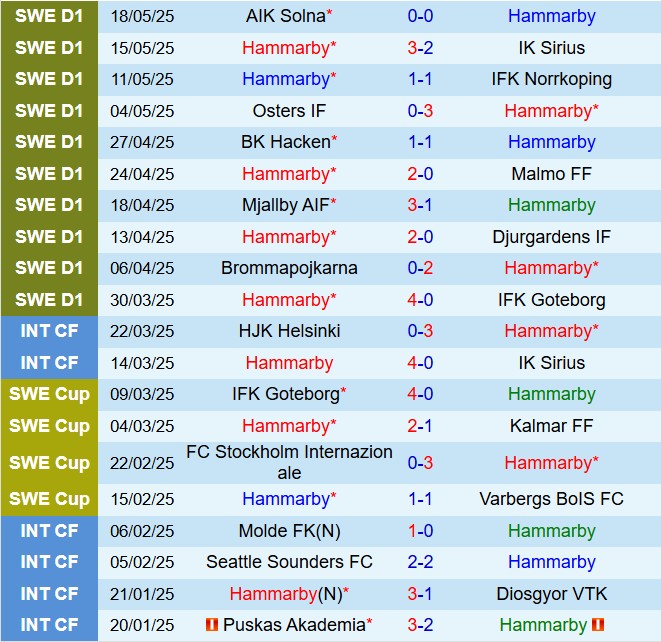 Nhận định Hammarby vs Mjallby 0h00 ngày 235 (VĐQG Thụy Điển 2025) 2