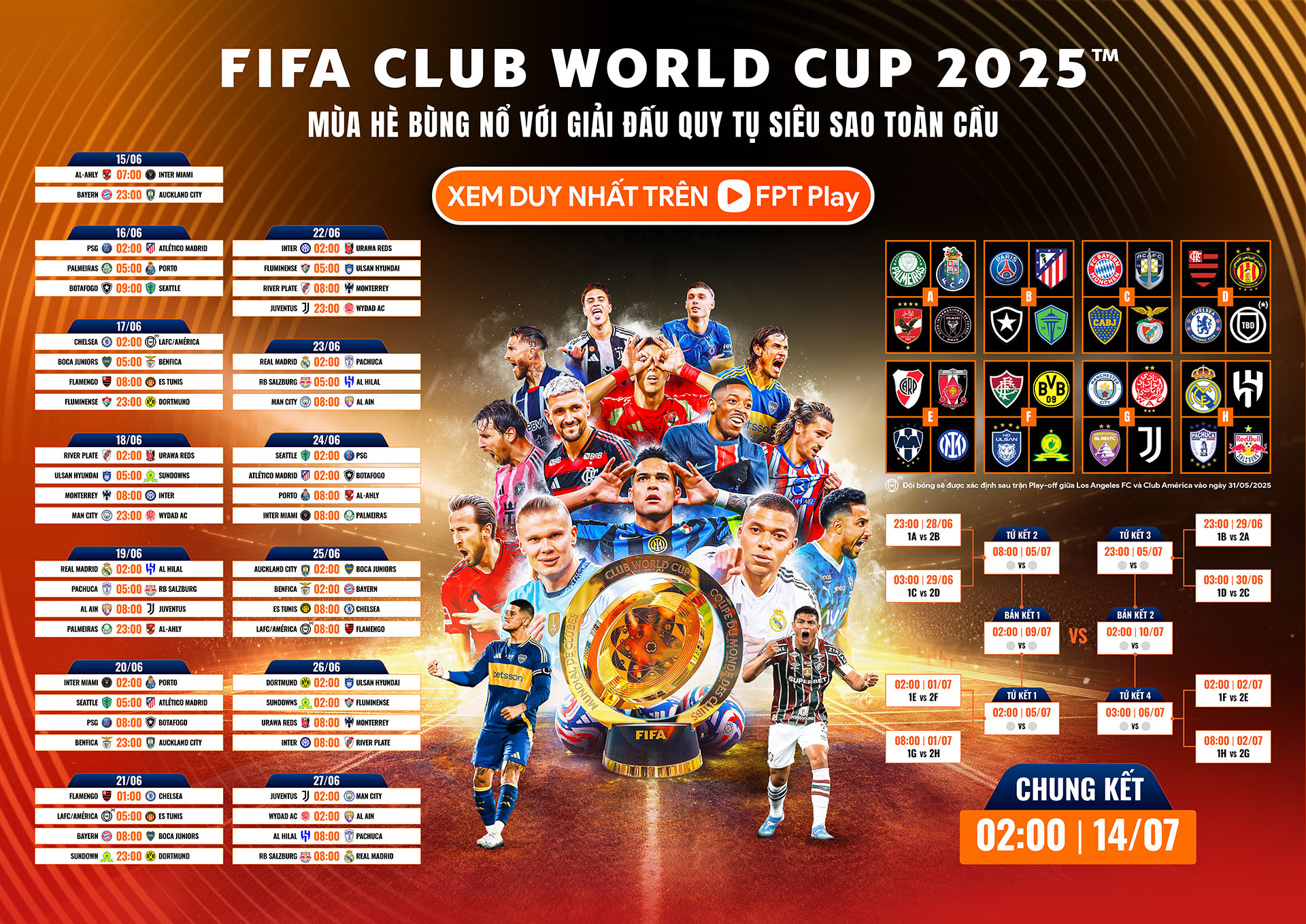 FPT Play sở hữu bản quyền giải đấu FIFA Club World Cup 2025 3