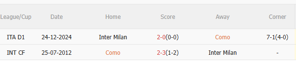Nhận định Como vs Inter Milan (1h45 ngày 245) Vượt khó được không 5 Nhận định Como vs Inter Milan (1h45 ngày 245) Vượt khó được không 5