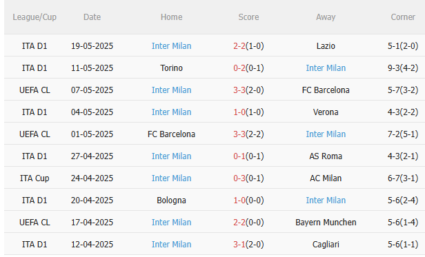 Nhận định Como vs Inter Milan (1h45 ngày 245) Vượt khó được không 4 Nhận định Como vs Inter Milan (1h45 ngày 245) Vượt khó được không 4