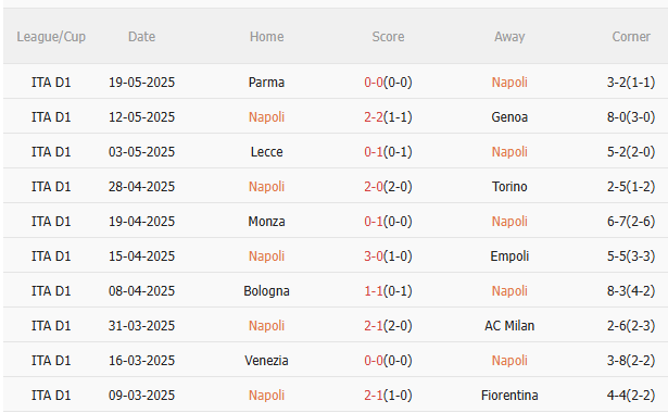 Nhận định Napoli vs Cagliari (1h45 ngày 245) Ngăn thảm họa xảy ra 3 Nhận định Napoli vs Cagliari (1h45 ngày 245) Ngăn thảm họa xảy ra 3