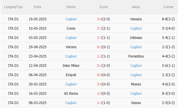 Nhận định Napoli vs Cagliari (1h45 ngày 245) Ngăn thảm họa xảy ra 4 Nhận định Napoli vs Cagliari (1h45 ngày 245) Ngăn thảm họa xảy ra 4