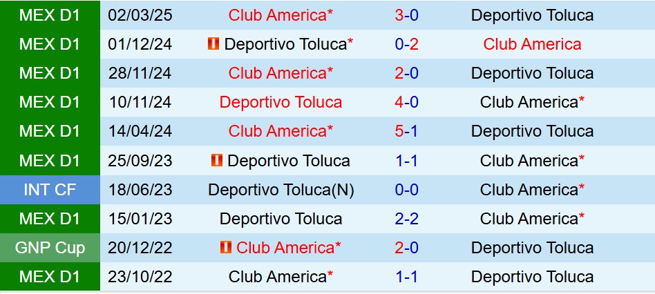 Club America vs Toluca