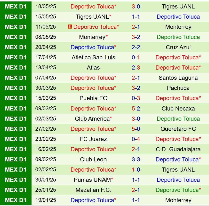 Nhận định Club America vs Toluca 9h00 ngày 235 (VĐQG Mexico) 2