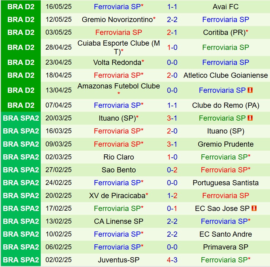 Nhận định Goias vs Ferroviaria 7h35 ngày 245 (Hạng 2 Brazil) 2 Nhận định Goias vs Ferroviaria 7h35 ngày 245 (Hạng 2 Brazil) 2