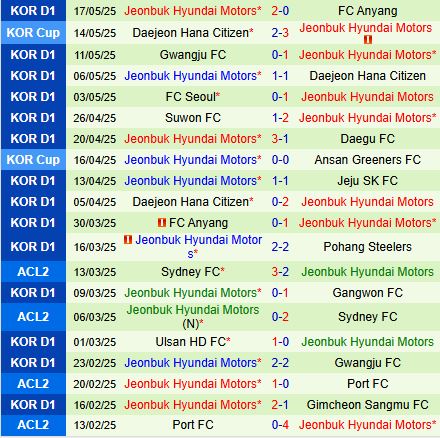 Nhận định Jeju SK vs Jeonbuk 17h30 ngày 235 (VĐQG Hàn Quốc 2025) 3