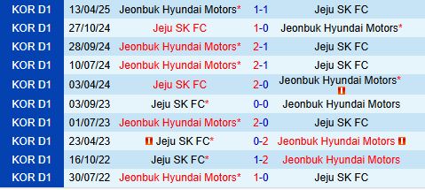 Nhận định Jeju SK vs Jeonbuk 17h30 ngày 235 (VĐQG Hàn Quốc 2025) 1