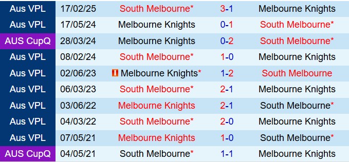 Nhận định Melbourne Knights vs South Melbourne 16h30 ngày 235 (VĐ bang Victoria 2025) 1
