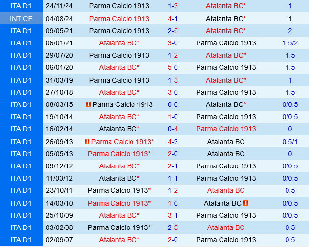 Atalanta vs Parma Atalanta vs Parma