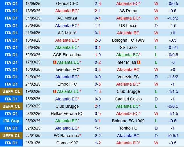 Atalanta vs Parma Atalanta vs Parma