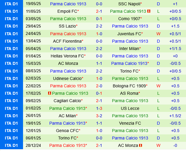 Atalanta vs Parma Atalanta vs Parma