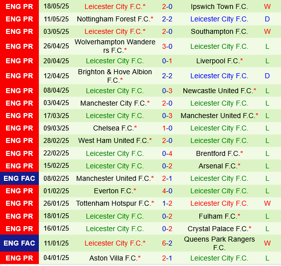 Bournemouth vs Leicester Bournemouth vs Leicester