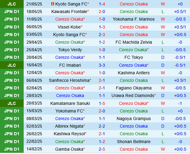 Cerezo Osaka vs Avispa Fukuoka Cerezo Osaka vs Avispa Fukuoka