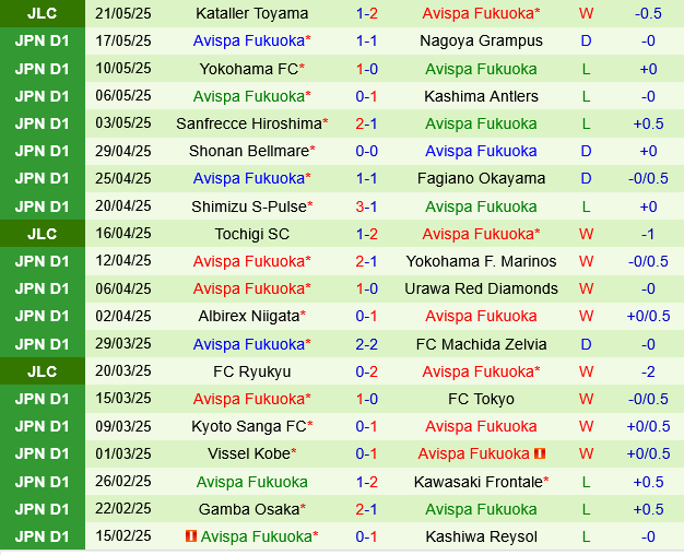 Cerezo Osaka vs Avispa Fukuoka Cerezo Osaka vs Avispa Fukuoka