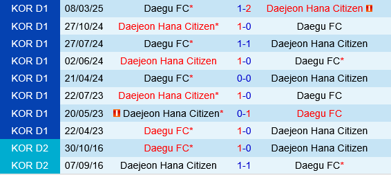 Daejeon Citizen vs Daegu