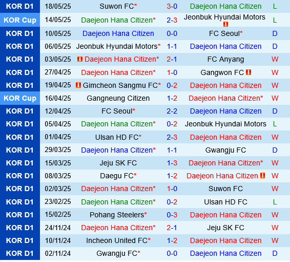 Daejeon Citizen vs Daegu