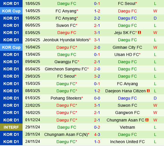 Daejeon Citizen vs Daegu