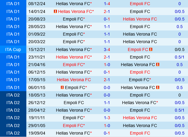 Empoli vs Hellas Verona Empoli vs Hellas Verona