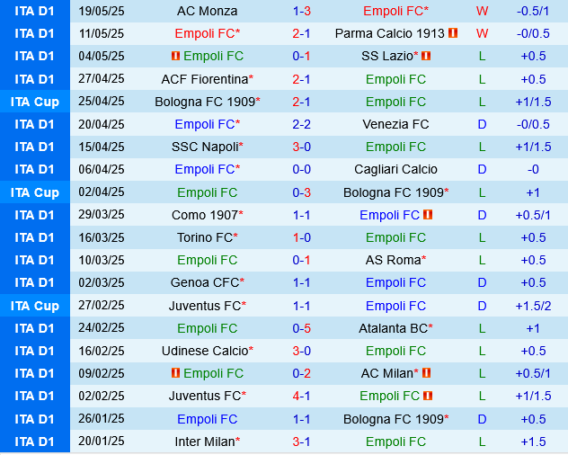 Empoli vs Hellas Verona Empoli vs Hellas Verona