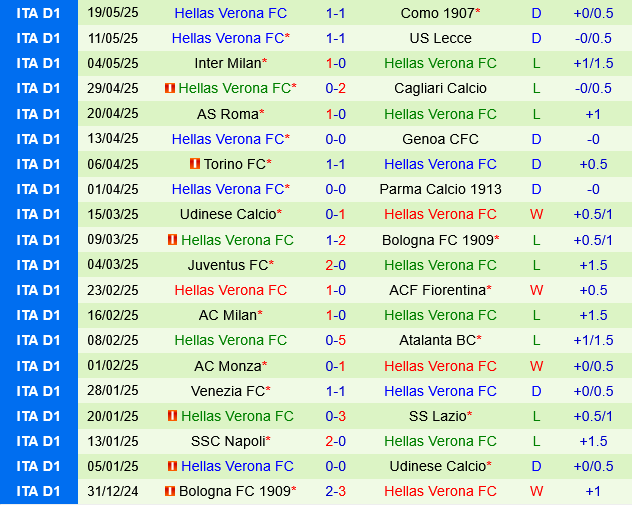 Empoli vs Hellas Verona Empoli vs Hellas Verona