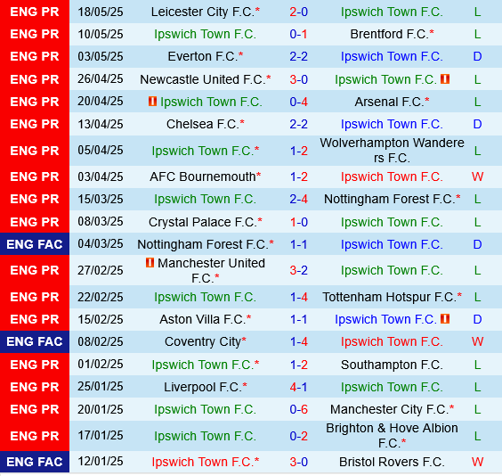 Ipswich vs West Ham Ipswich vs West Ham