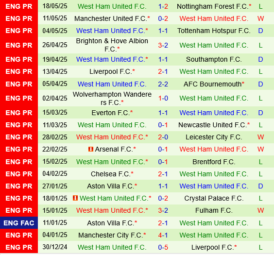 Ipswich vs West Ham Ipswich vs West Ham