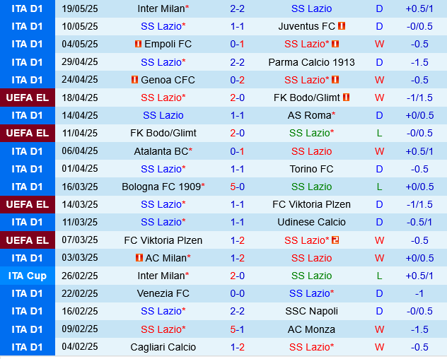Lazio vs Lecce Lazio vs Lecce