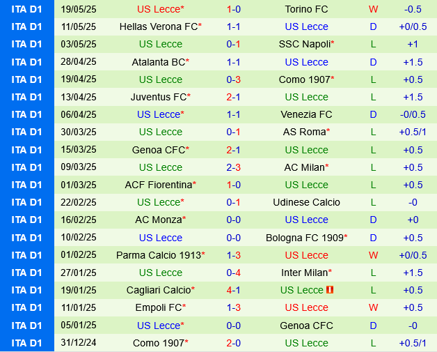 Lazio vs Lecce Lazio vs Lecce