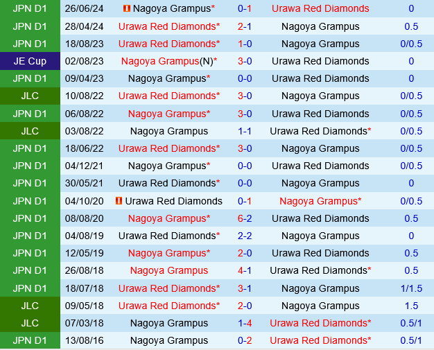 Nagoya Grampus vs Urawa Red Diamonds