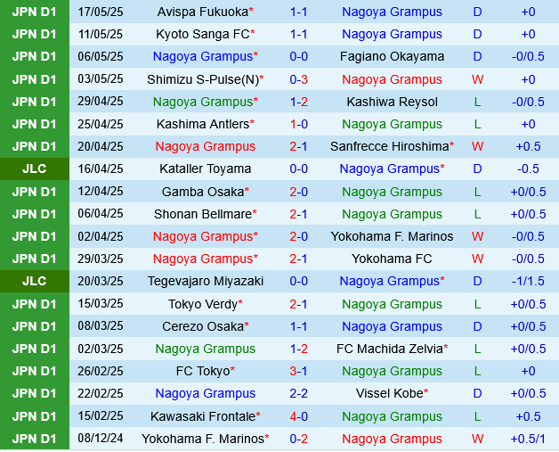 Nagoya Grampus vs Urawa Red Diamonds