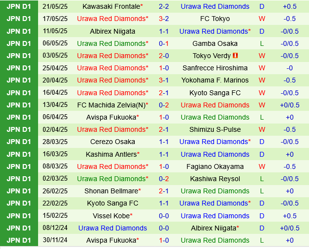 Nagoya Grampus vs Urawa Red Diamonds
