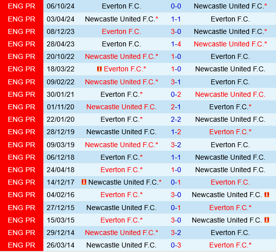 Newcastle vs Everton Newcastle vs Everton